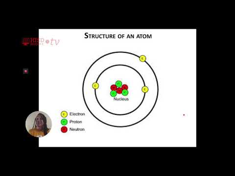 MS Science – Atoms - HISD-TV