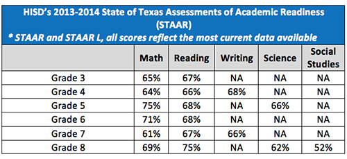 Is 6 a passing grade in Texas