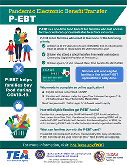 The VDSS is set to release P-EBT benefits on August 25