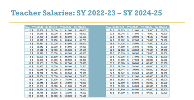 Teacher Salaries 