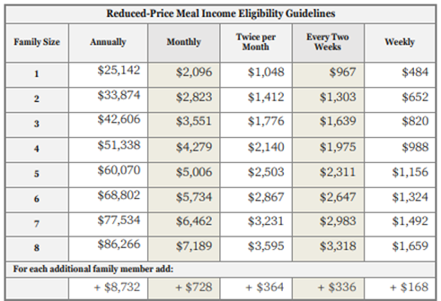 Reduced-price meal packages