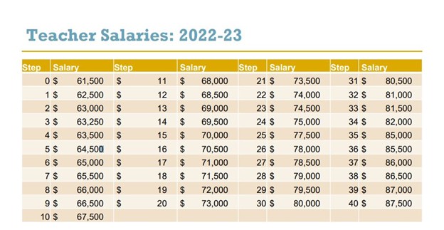 Uk Unqualified Teacher Pay Scale